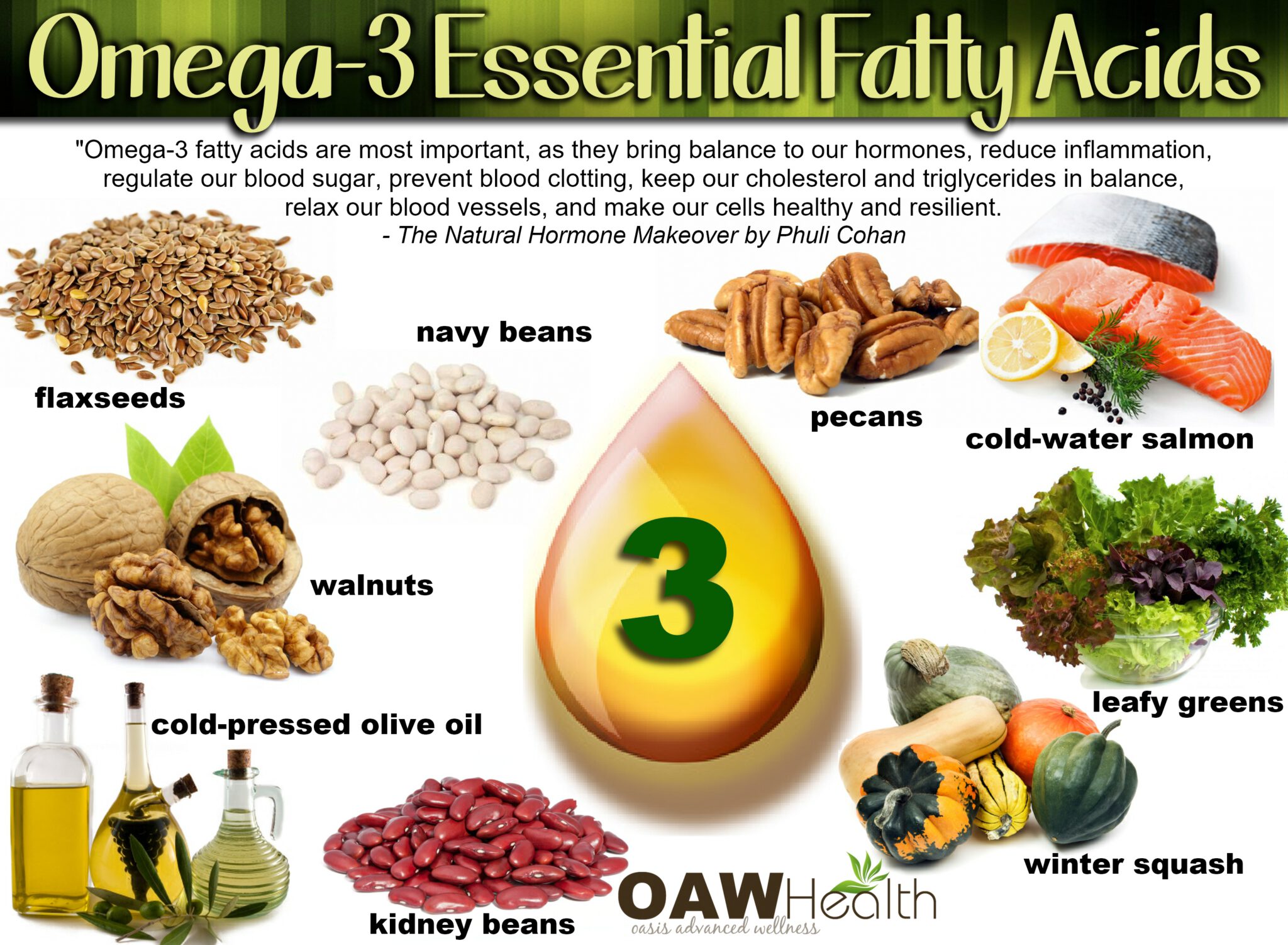 Omega 3 Fatty Acids Heart Joia